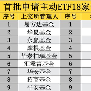 首批主动ETF，18家基金公司集结！
